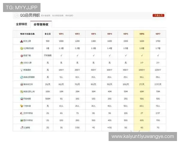 如何成为开运体育VIP最高等级用户，提升会员等级的实用技巧与注意事项